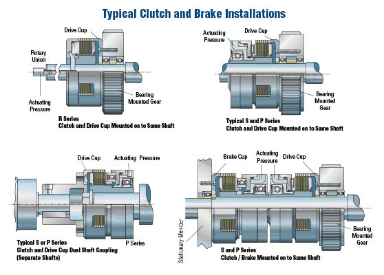 Industrial Hydraulic Clutches And Pneumatic Clutches